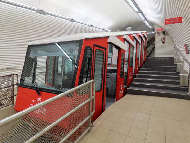 Funicular de Artxanda